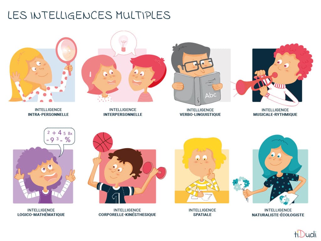 intelligences multiples