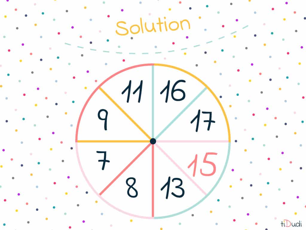 enigme-camembert-solution solution énigme mathématique facile