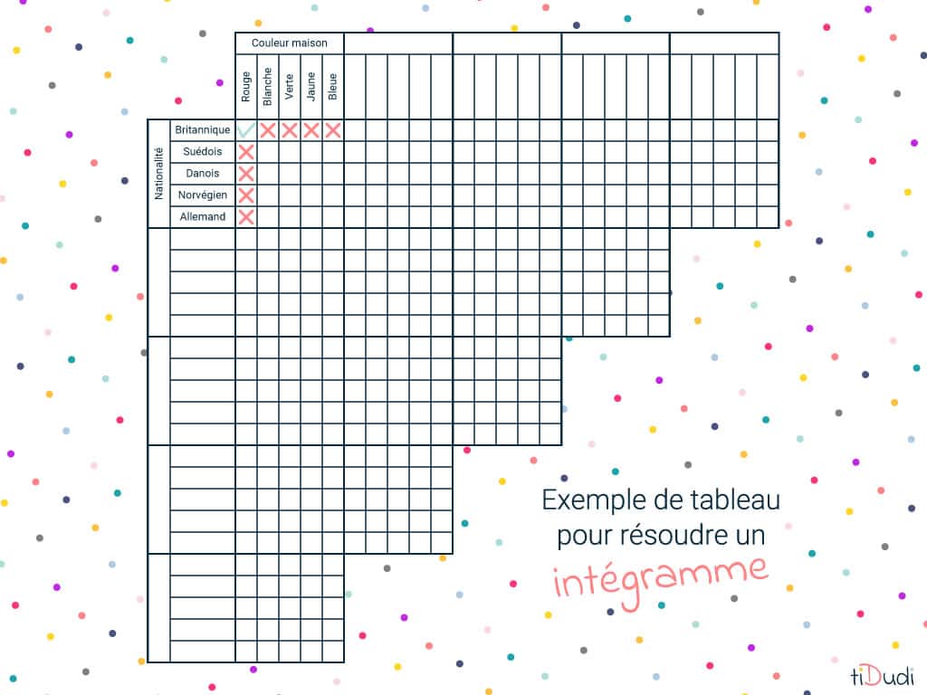 tableau-integramme tableau intégramme