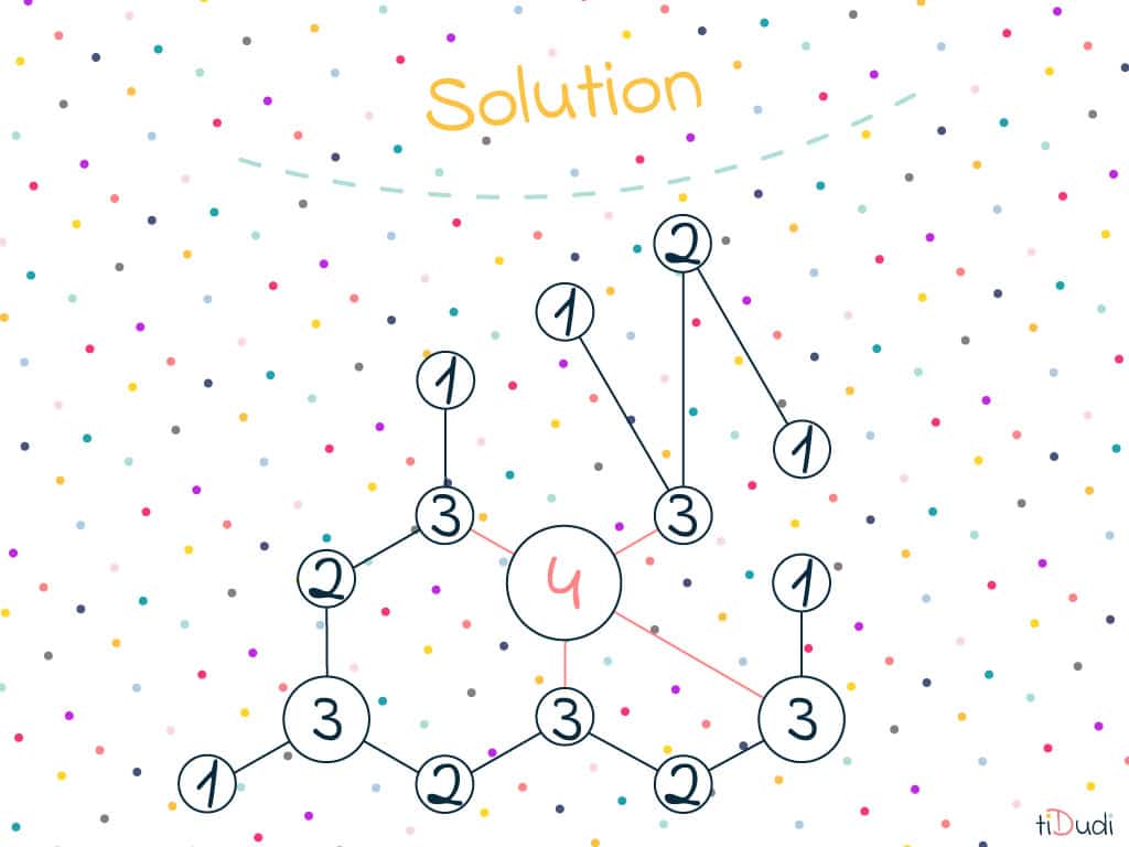 Solution énigme moléculaire La solution de l'énigme molécualire